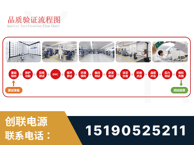 上海-全流程品质验证体系完善